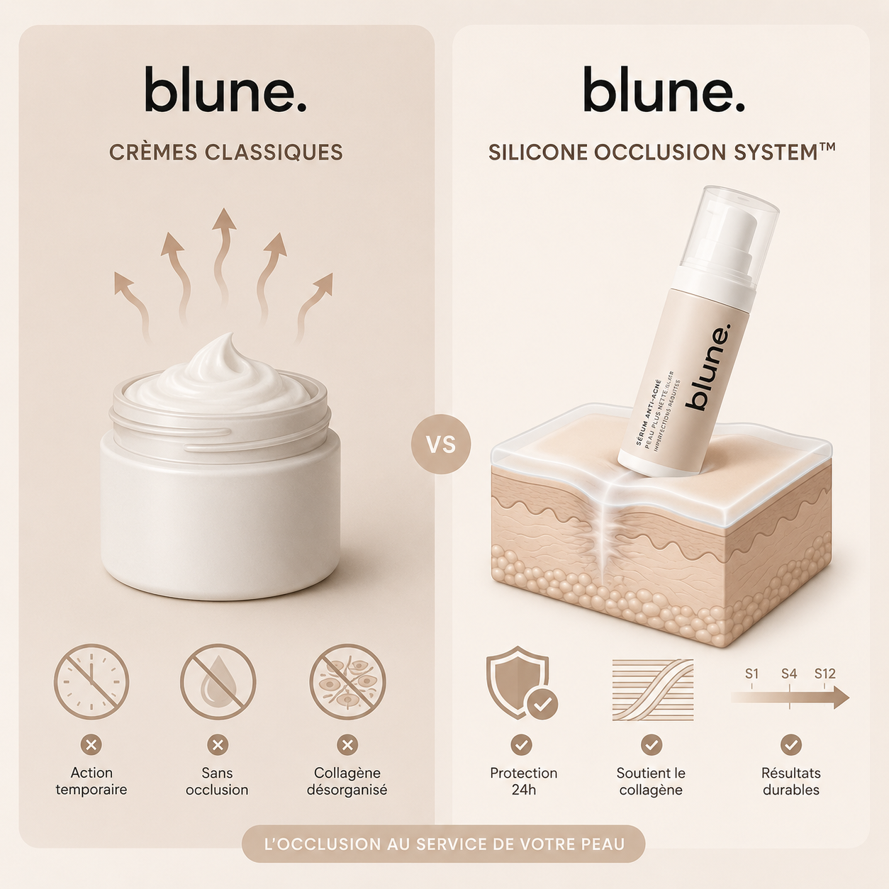 BLUNE™ | Votre Rituel Anti-Imperfections Quotidien