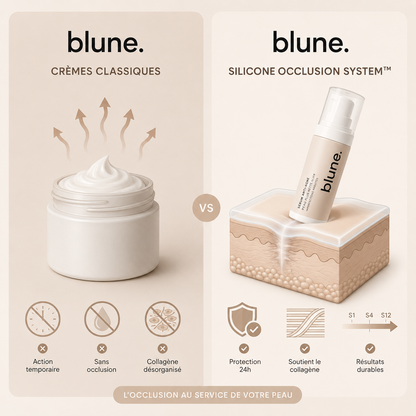 BLUNE™ | Votre Rituel Anti-Imperfections Quotidien